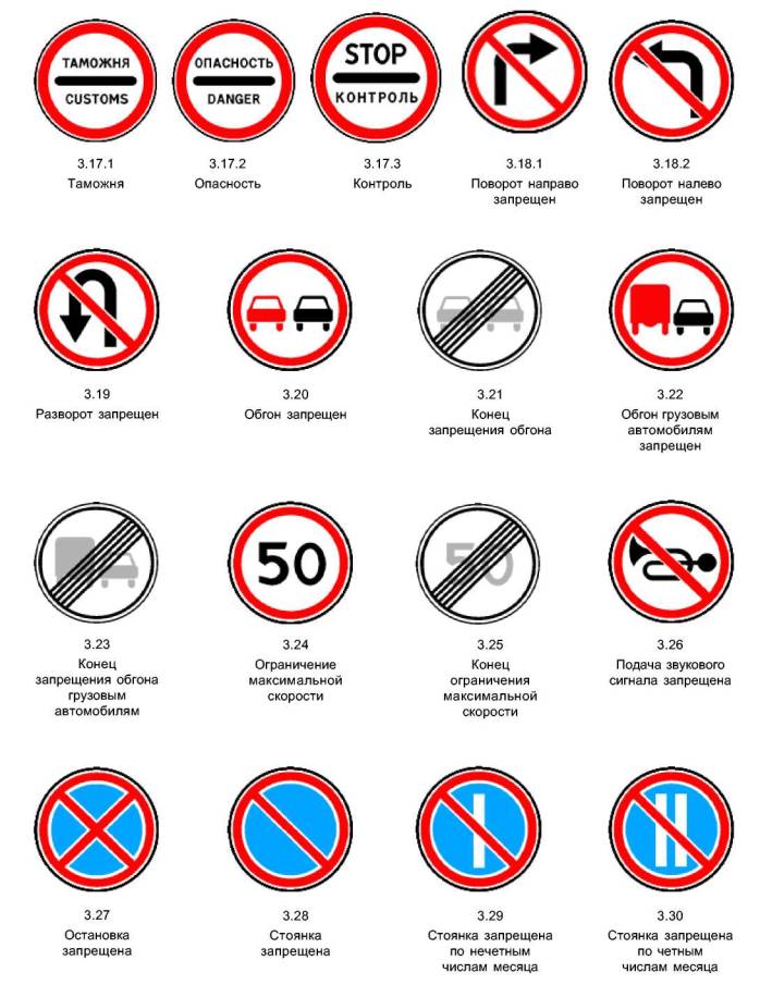 Условные Обозначения Знаков Дорожного Движения